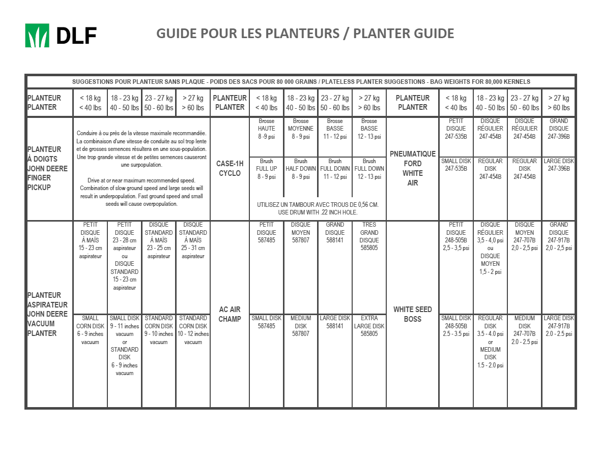 Verso Planter Guide